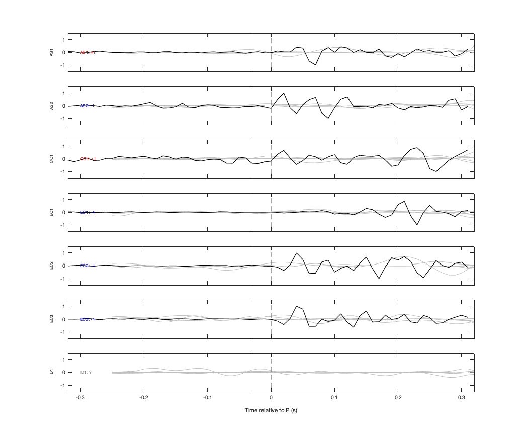Waveforms
