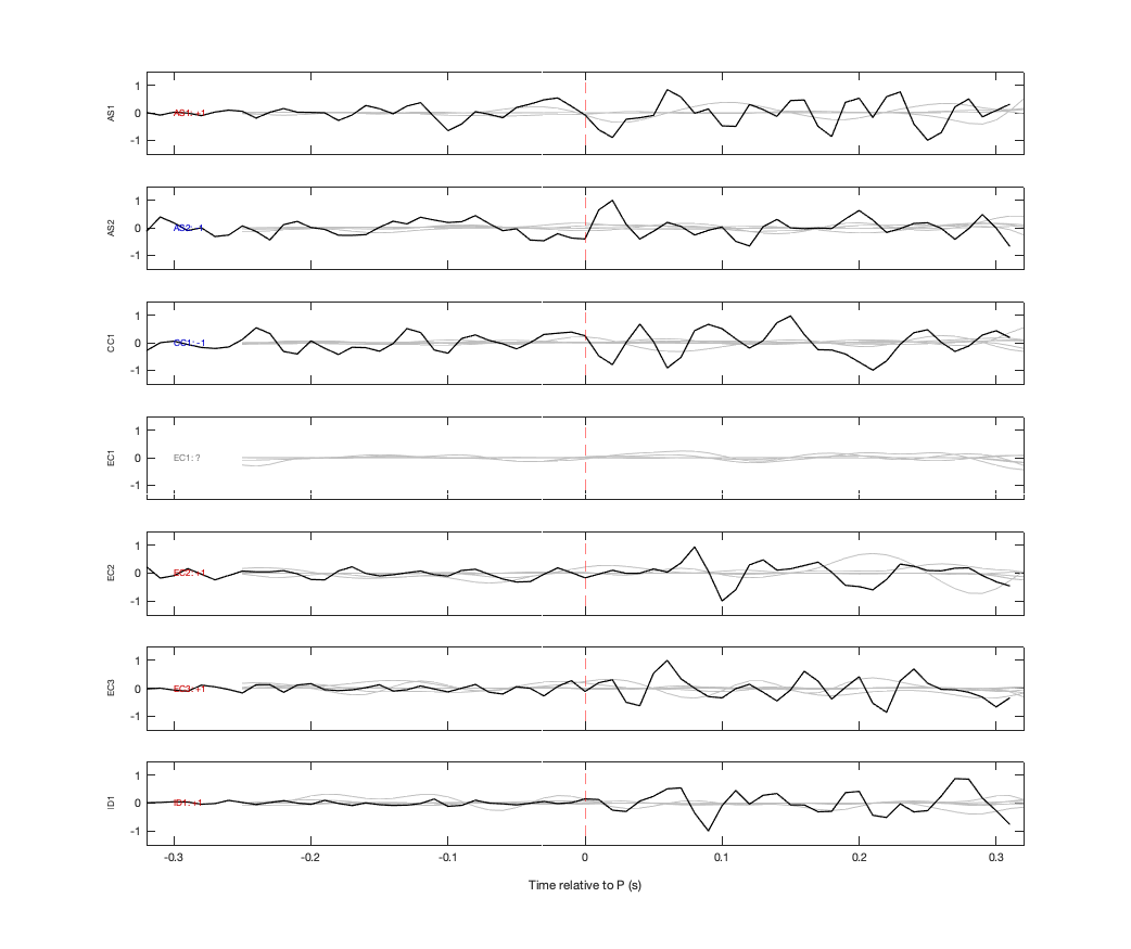 Waveforms