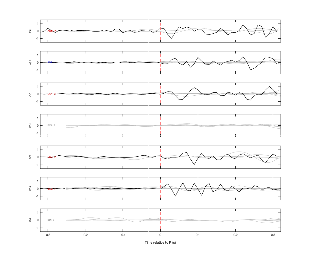 Waveforms