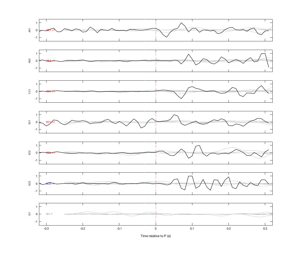 Waveforms