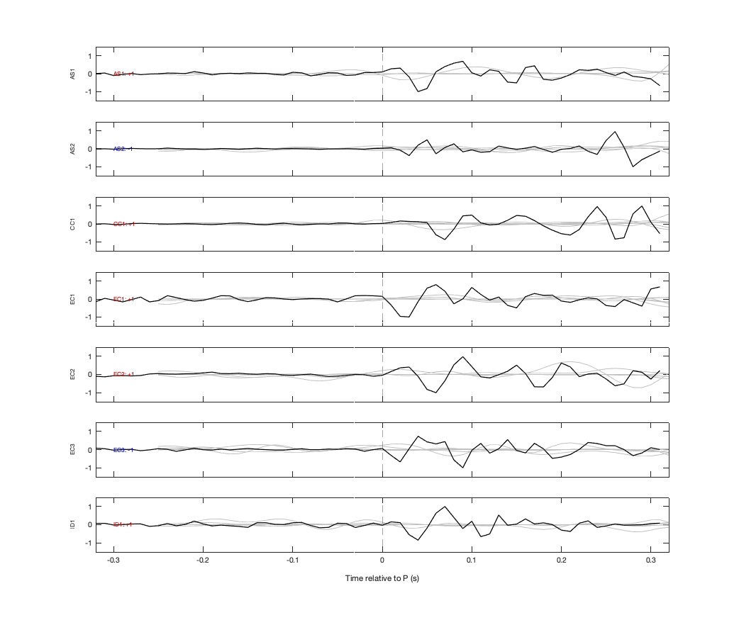 Waveforms
