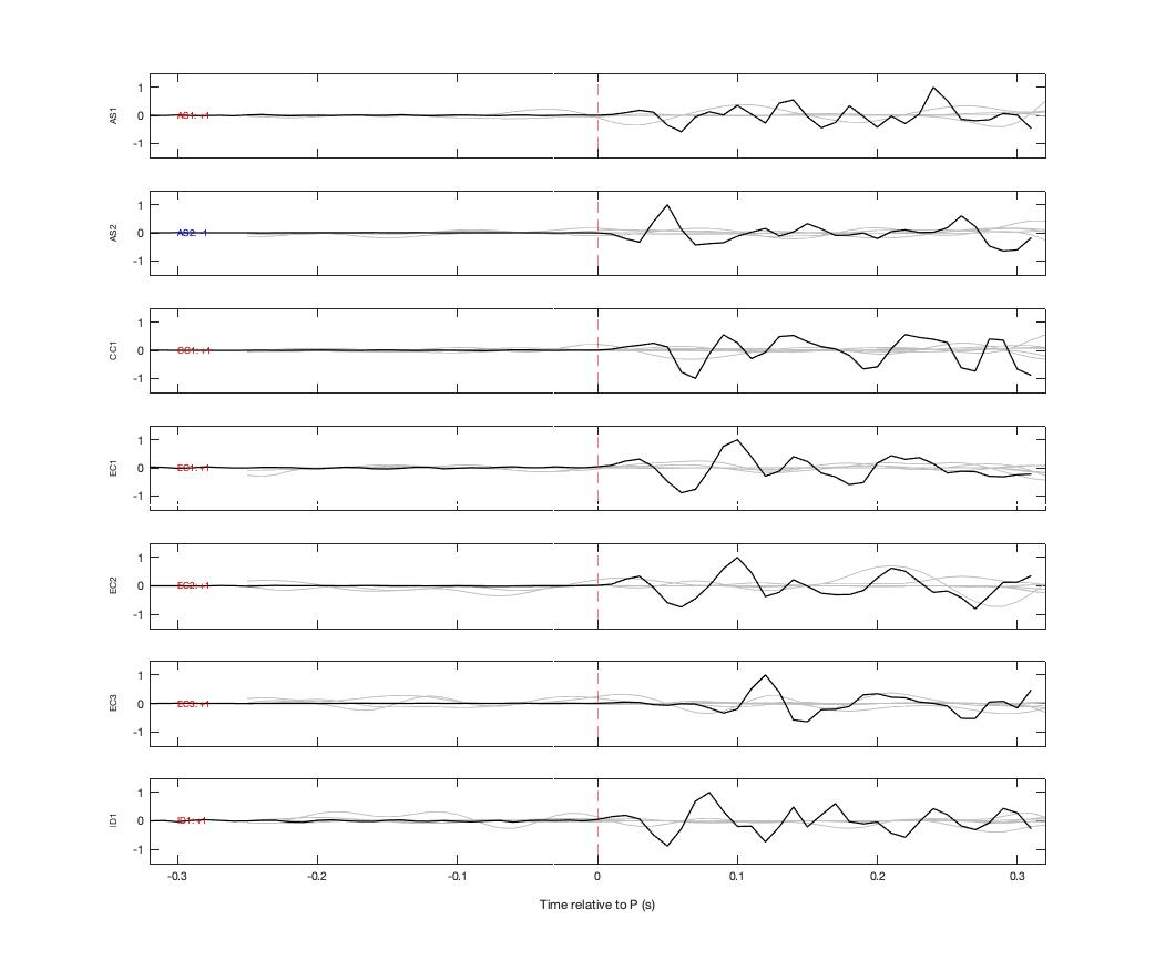 Waveforms