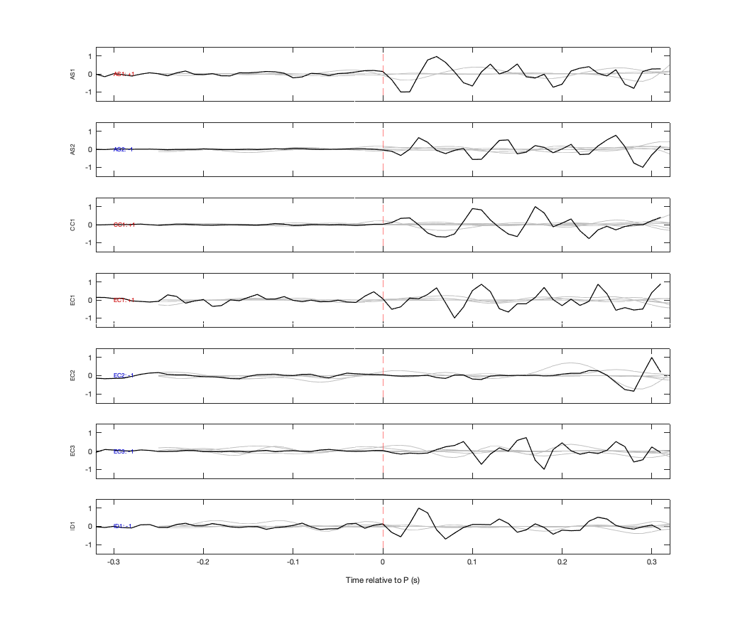 Waveforms