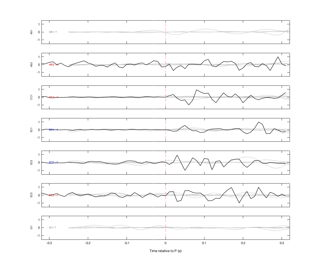 Waveforms