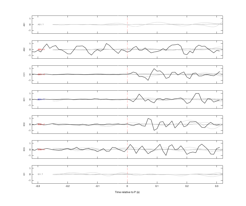 Waveforms