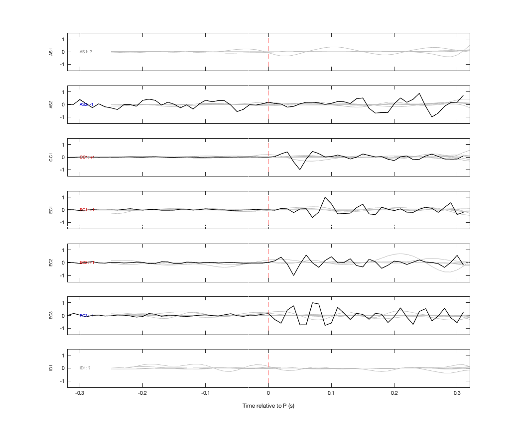 Waveforms