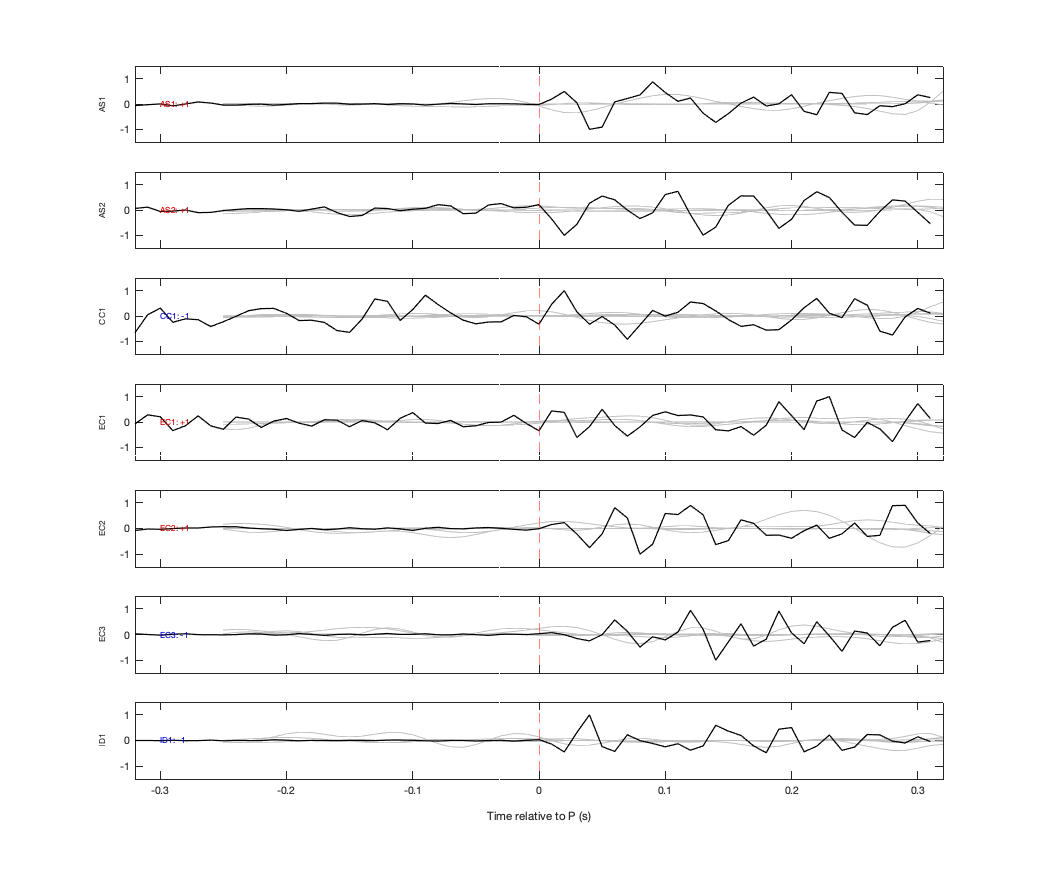 Waveforms