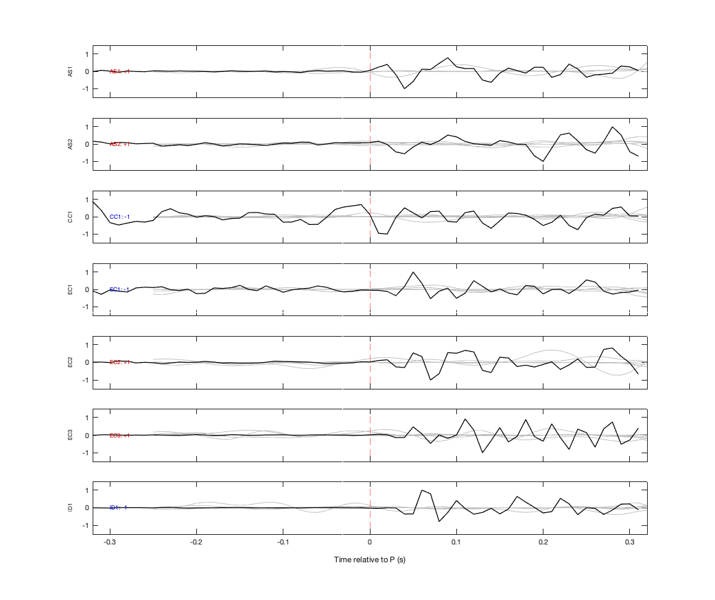Waveforms
