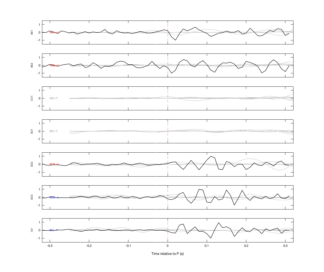 Waveforms