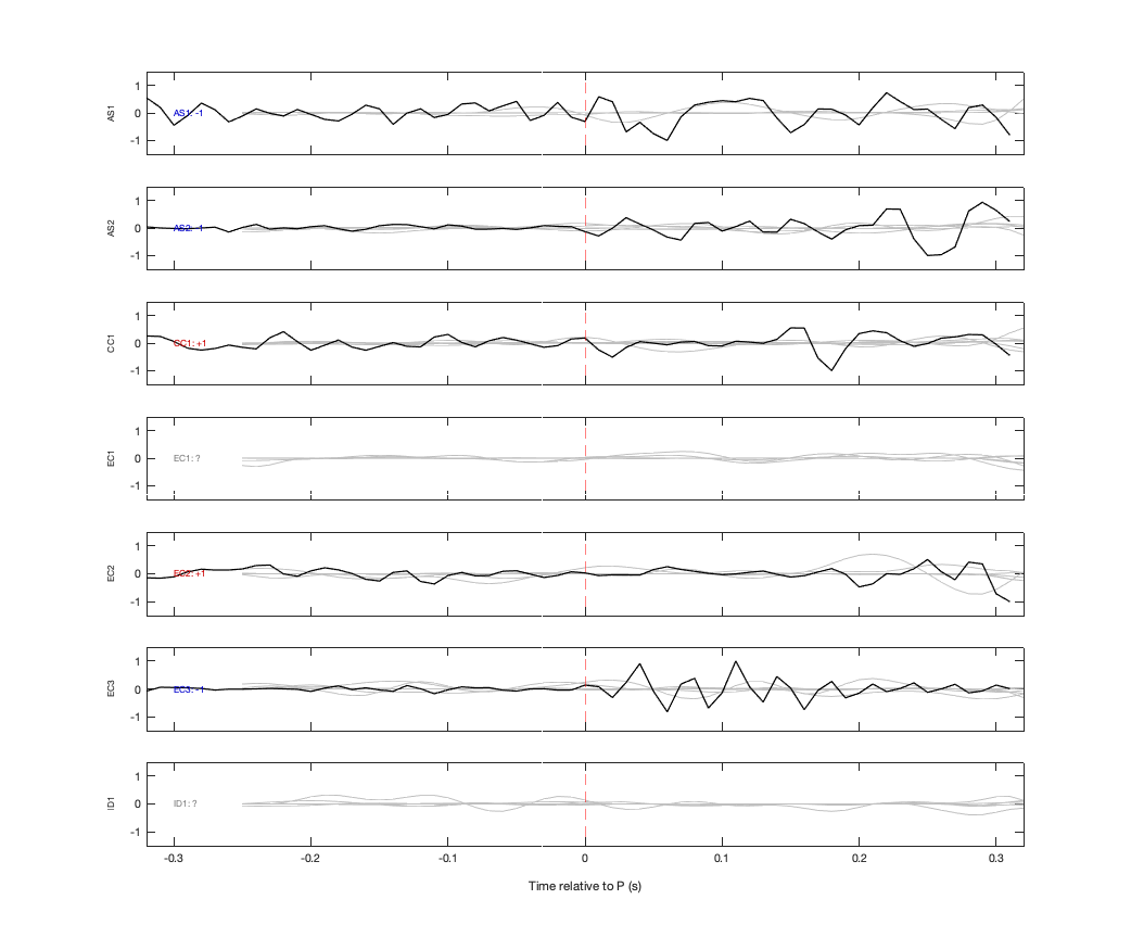 Waveforms