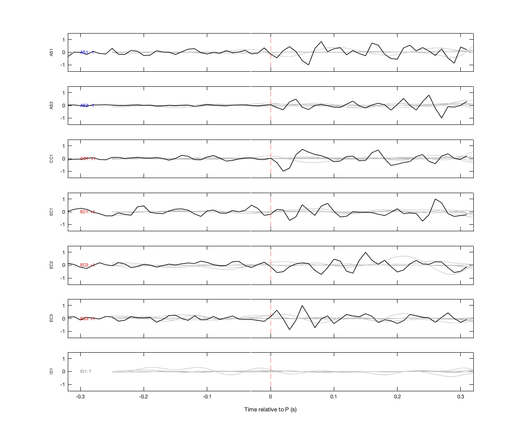 Waveforms