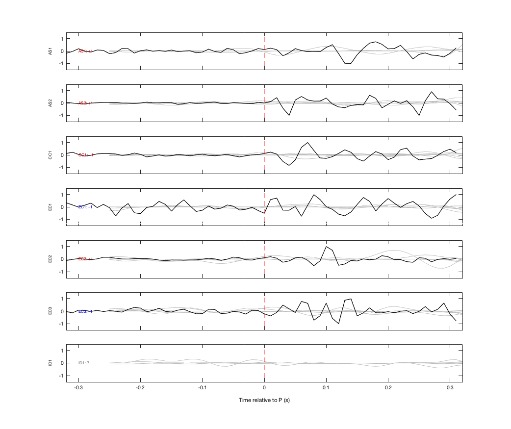 Waveforms