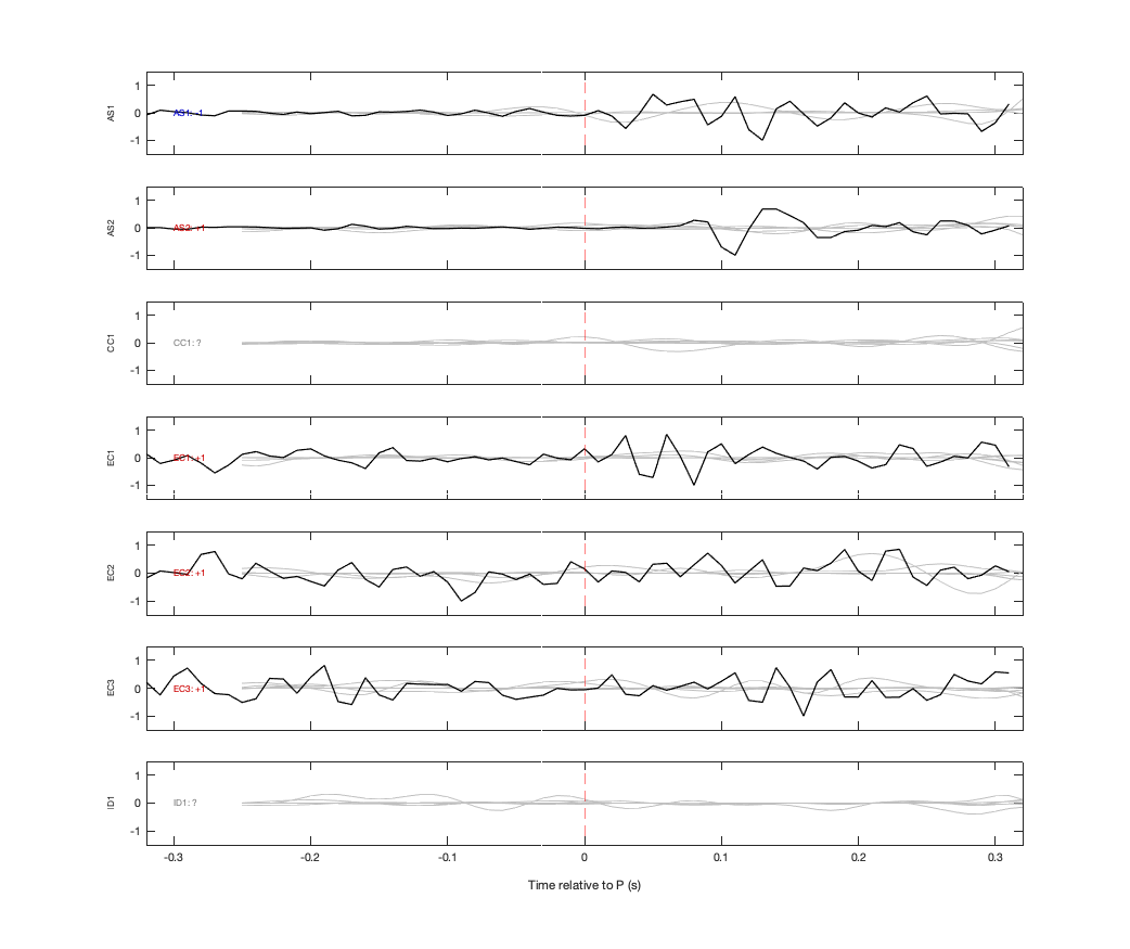 Waveforms