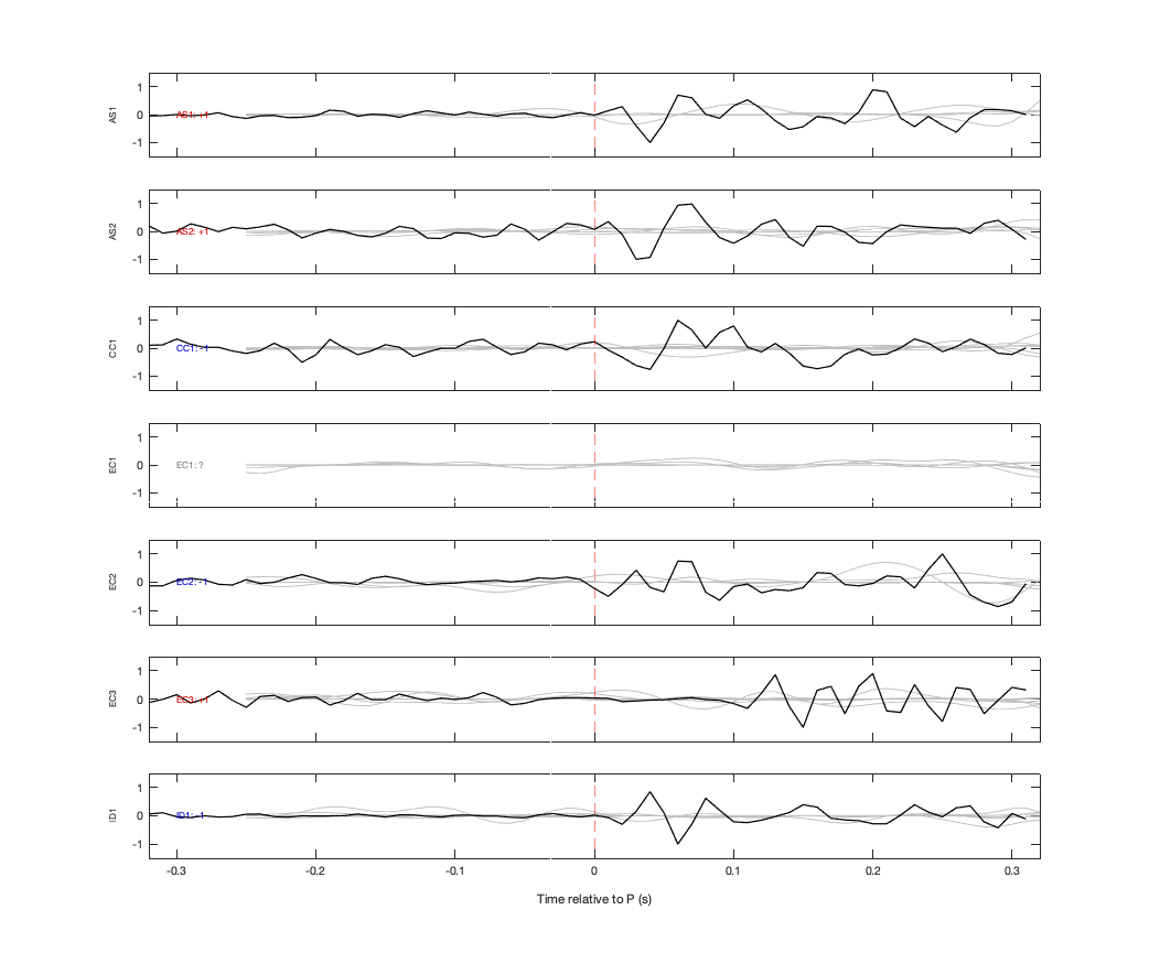 Waveforms