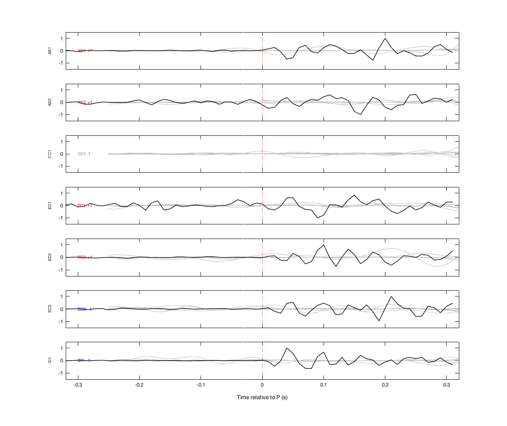 Waveforms