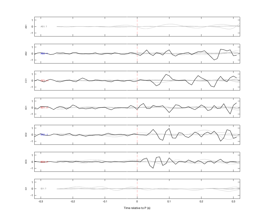 Waveforms