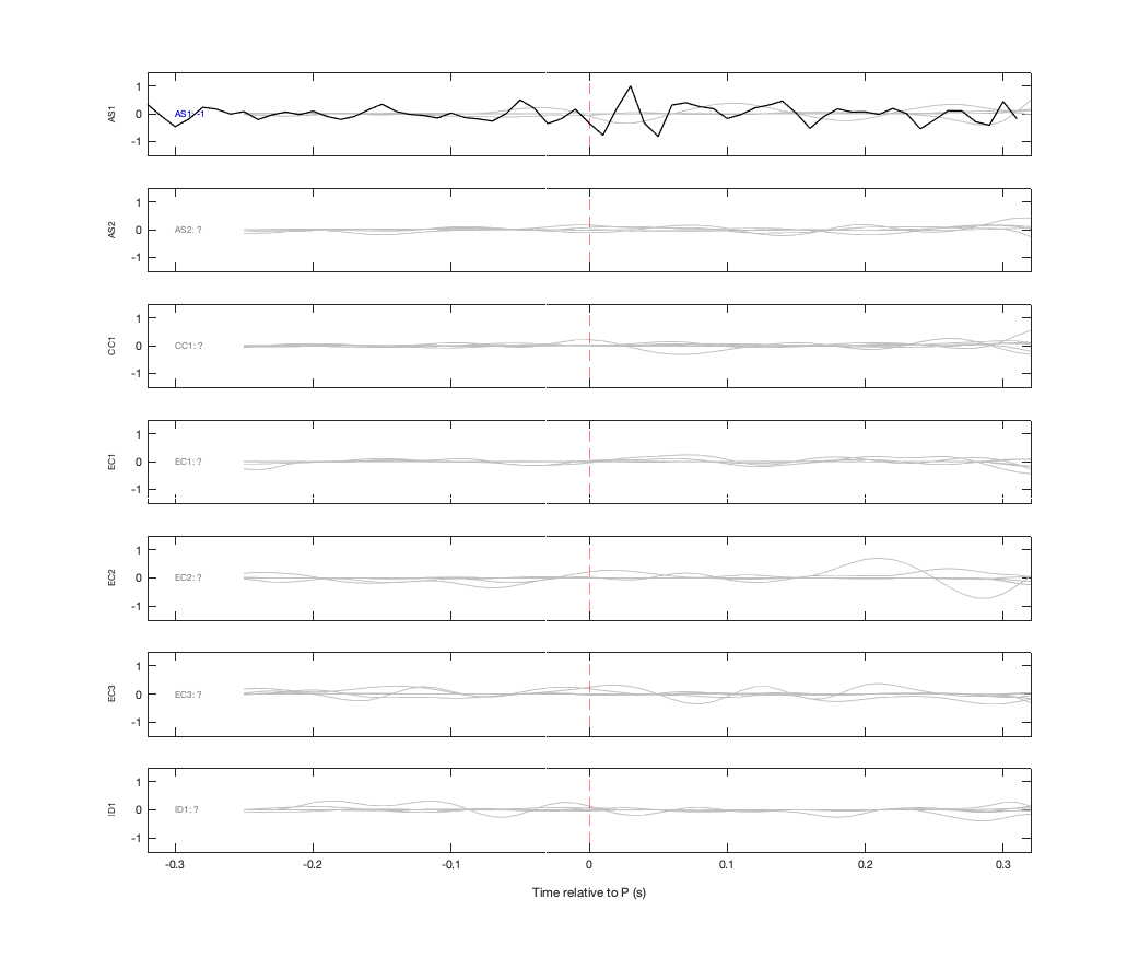 Waveforms