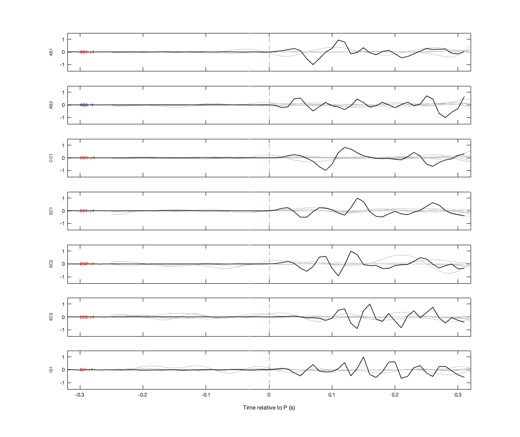 Waveforms