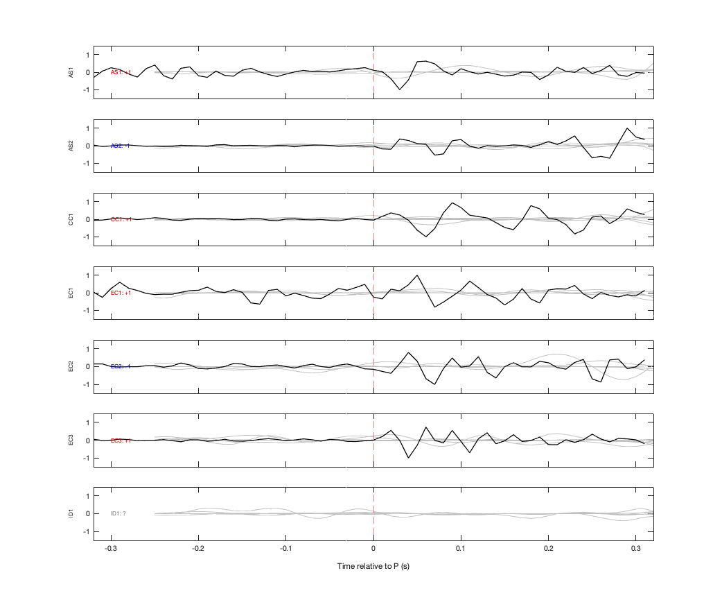 Waveforms