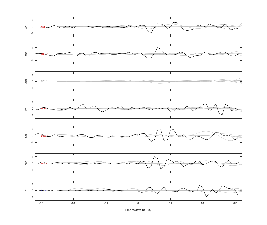 Waveforms