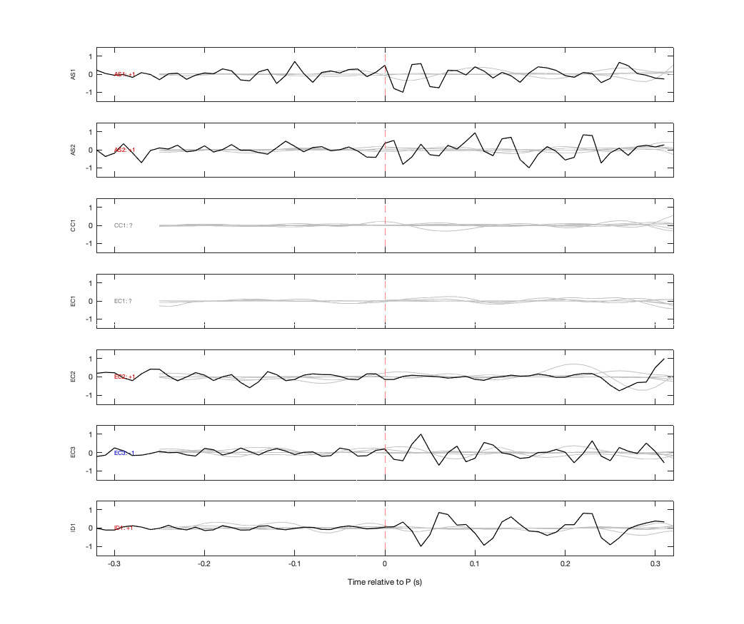 Waveforms
