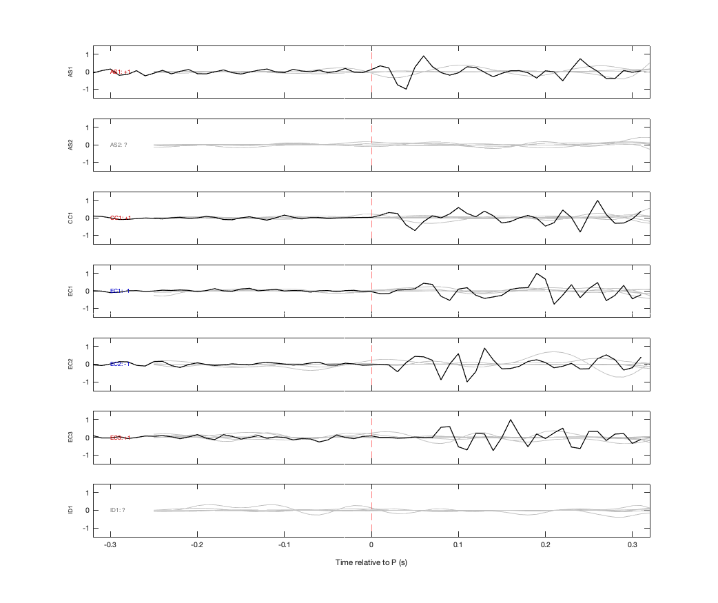 Waveforms