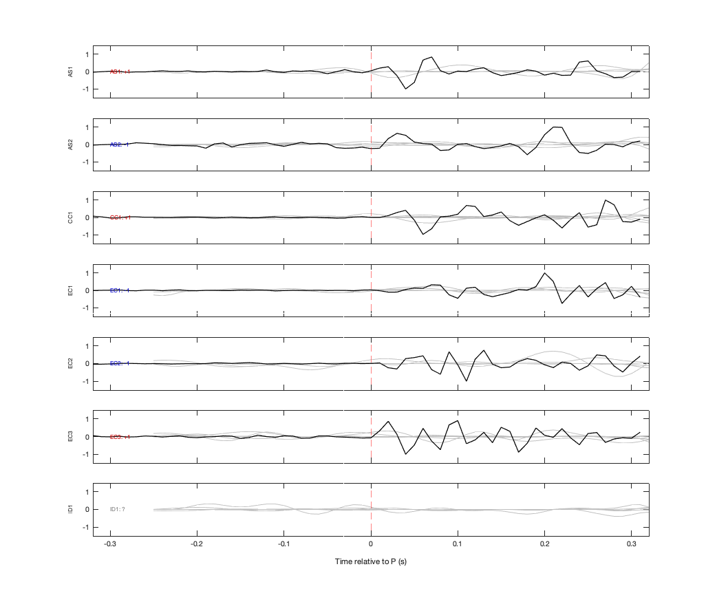 Waveforms