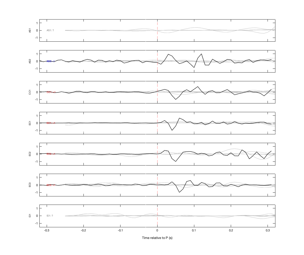 Waveforms