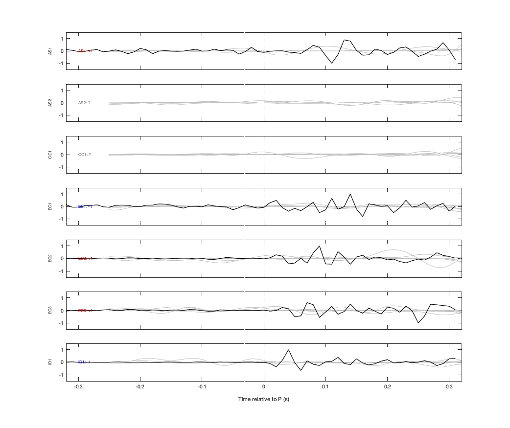 Waveforms