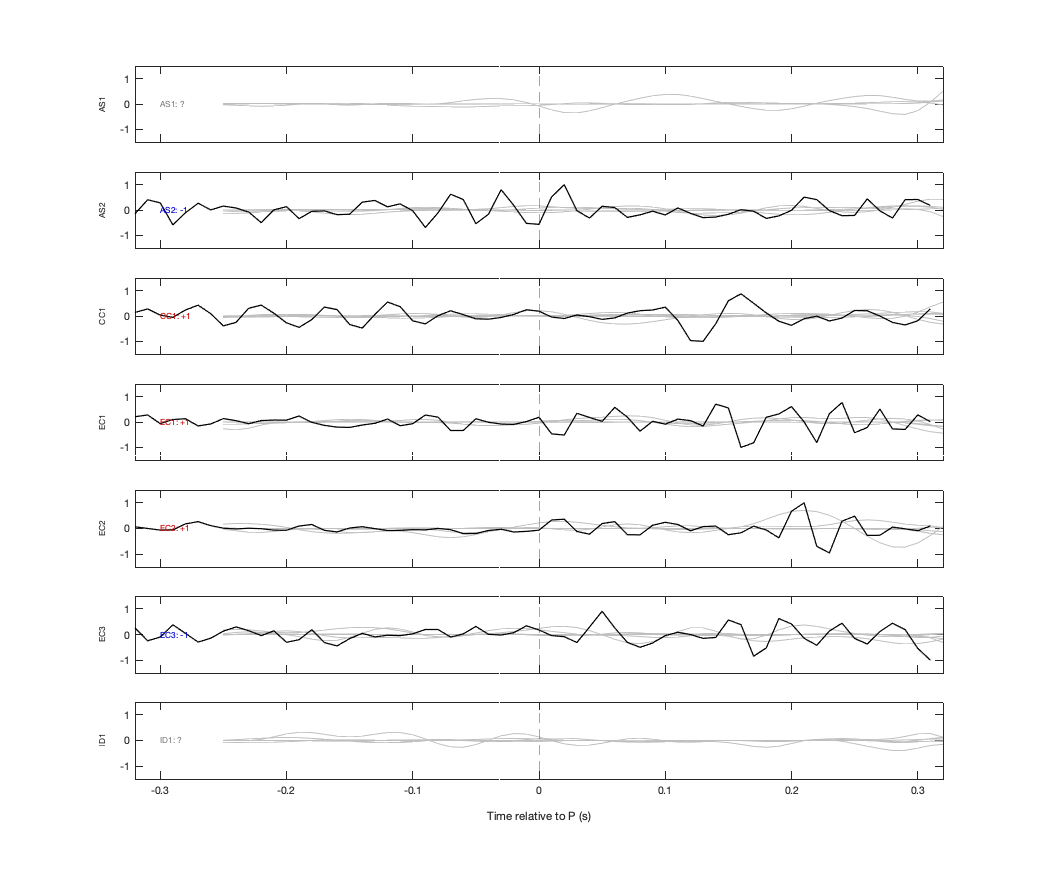 Waveforms