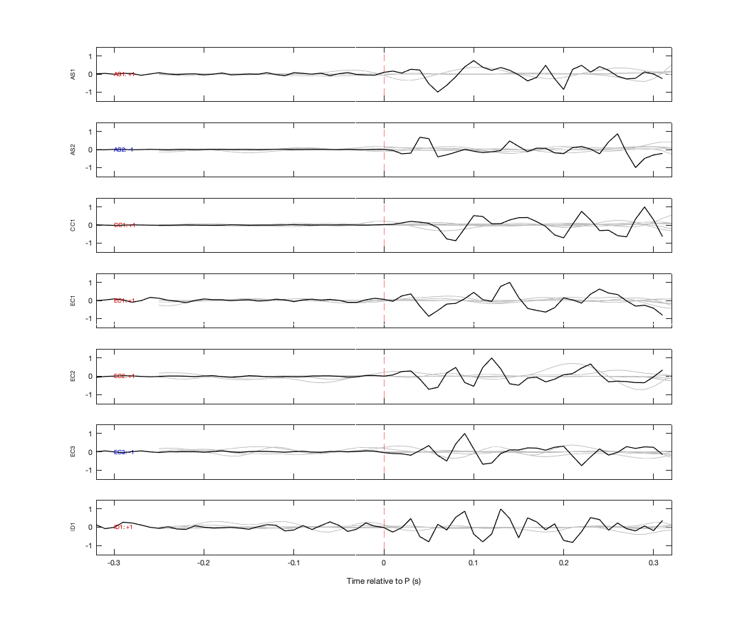 Waveforms