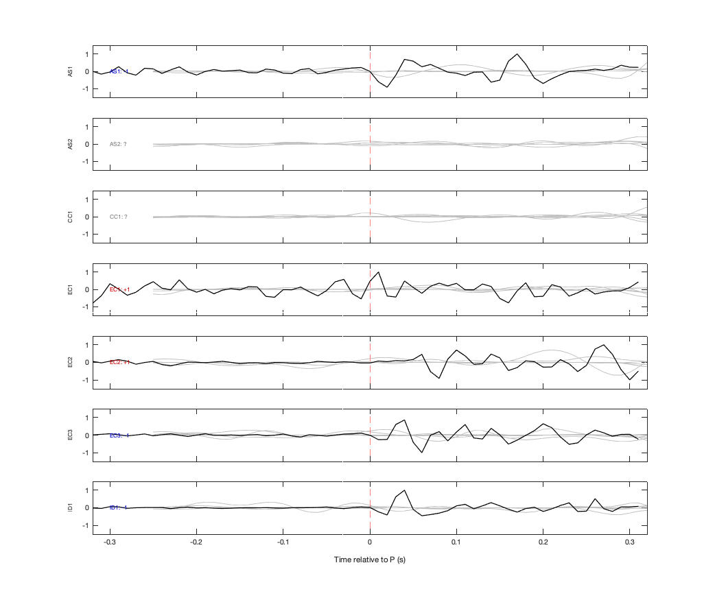 Waveforms