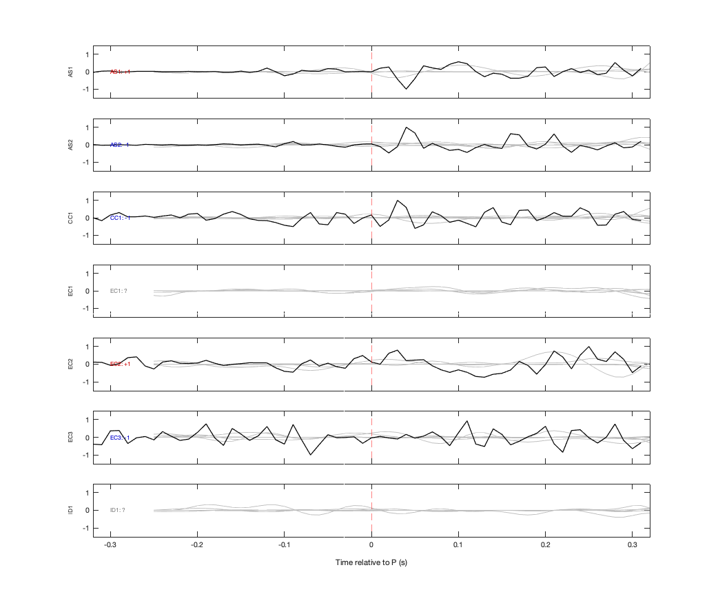 Waveforms