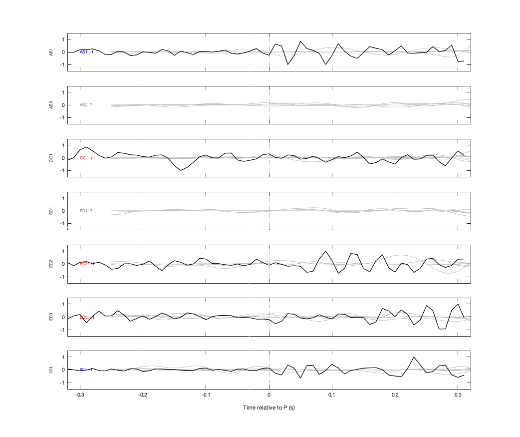Waveforms
