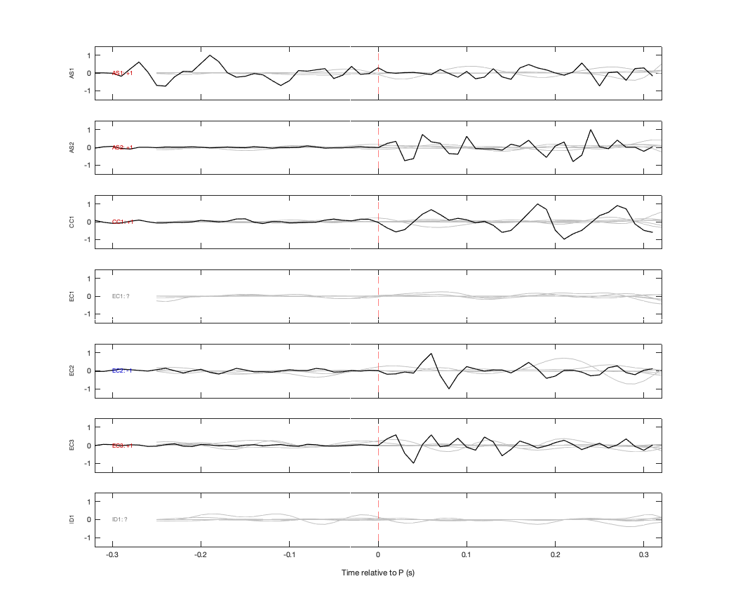 Waveforms