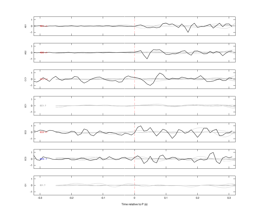 Waveforms