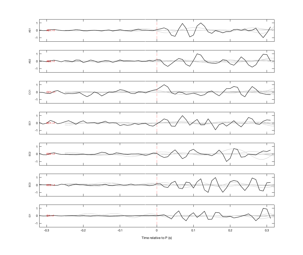 Waveforms