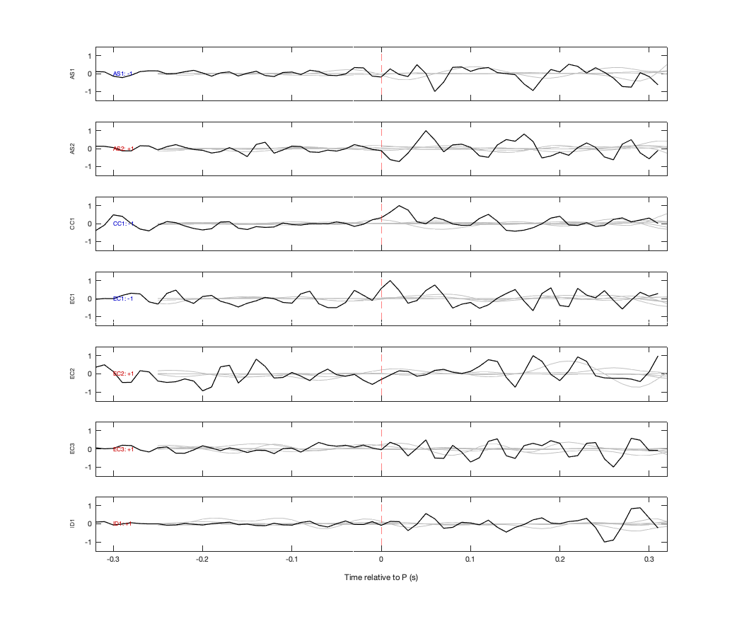 Waveforms