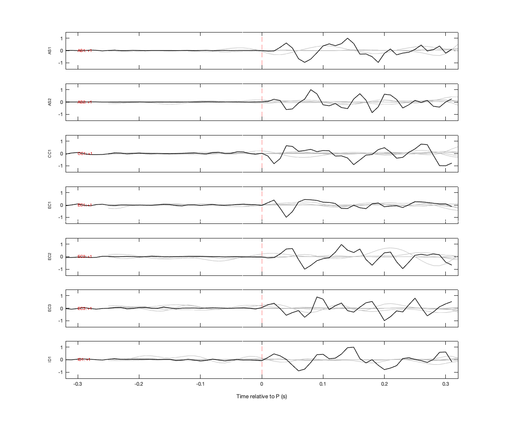Waveforms