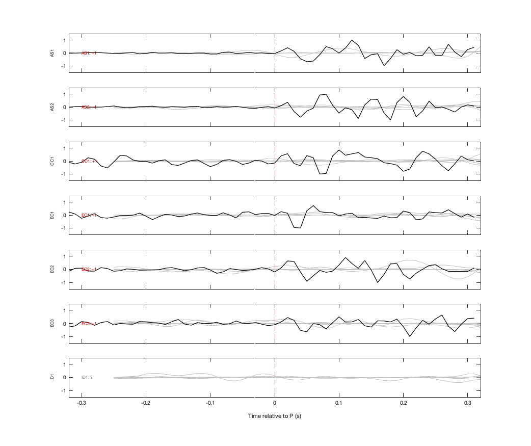 Waveforms
