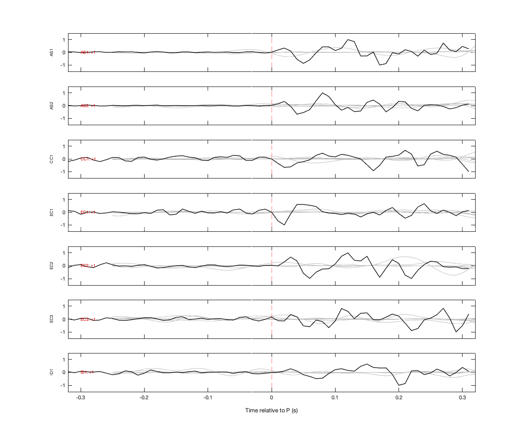 Waveforms