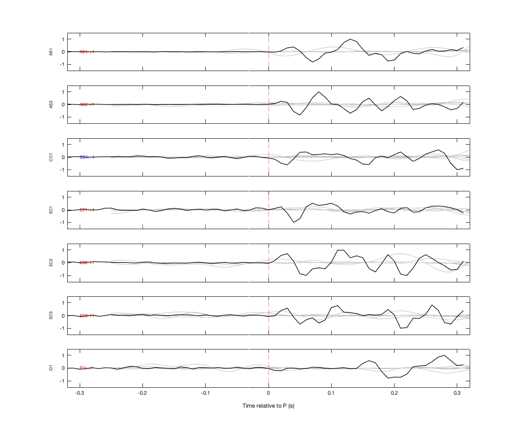 Waveforms