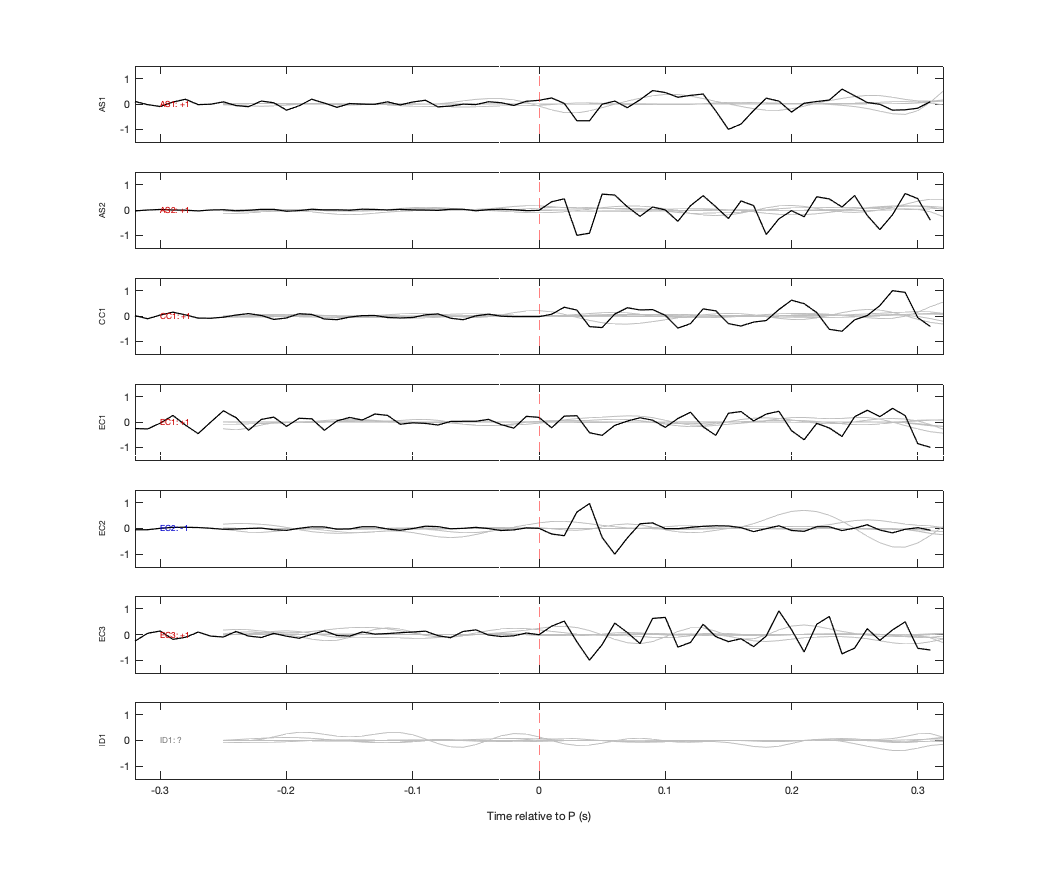 Waveforms