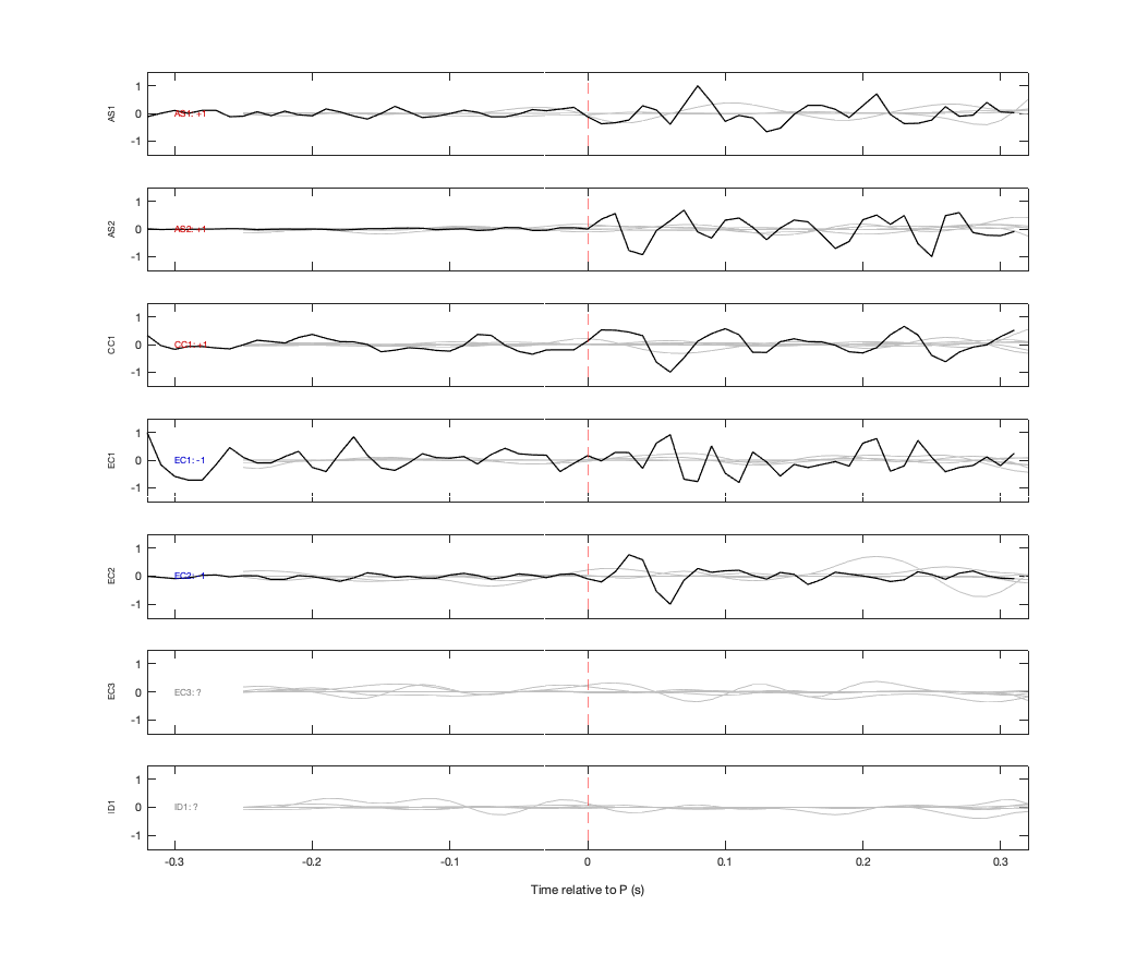 Waveforms