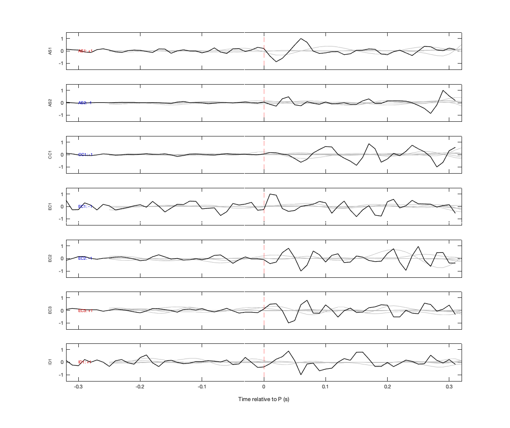 Waveforms