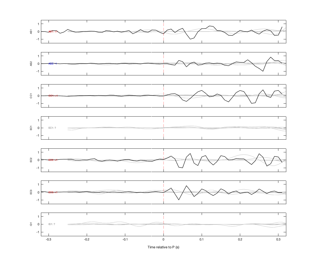 Waveforms