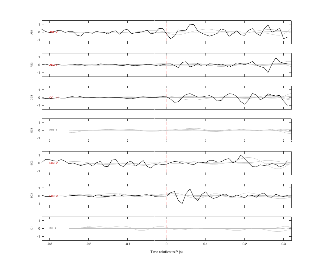 Waveforms