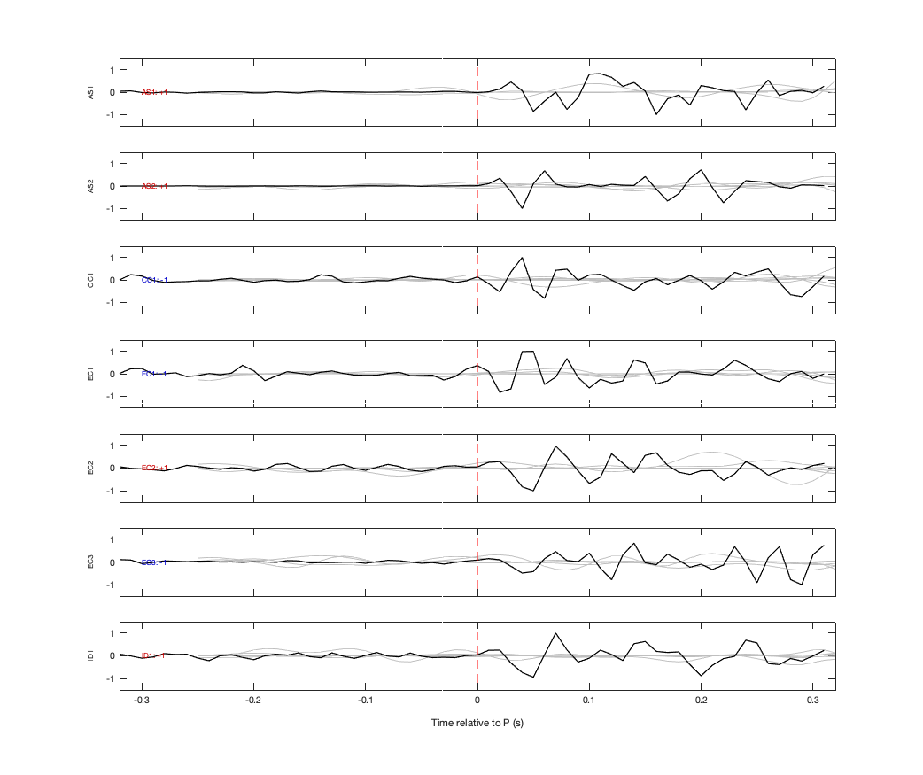 Waveforms