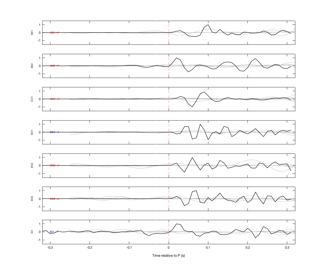 Waveforms