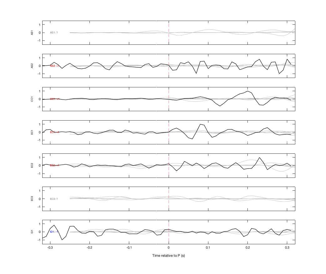 Waveforms